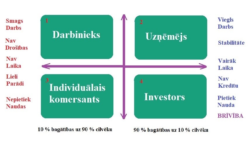 Pasaules bagātība